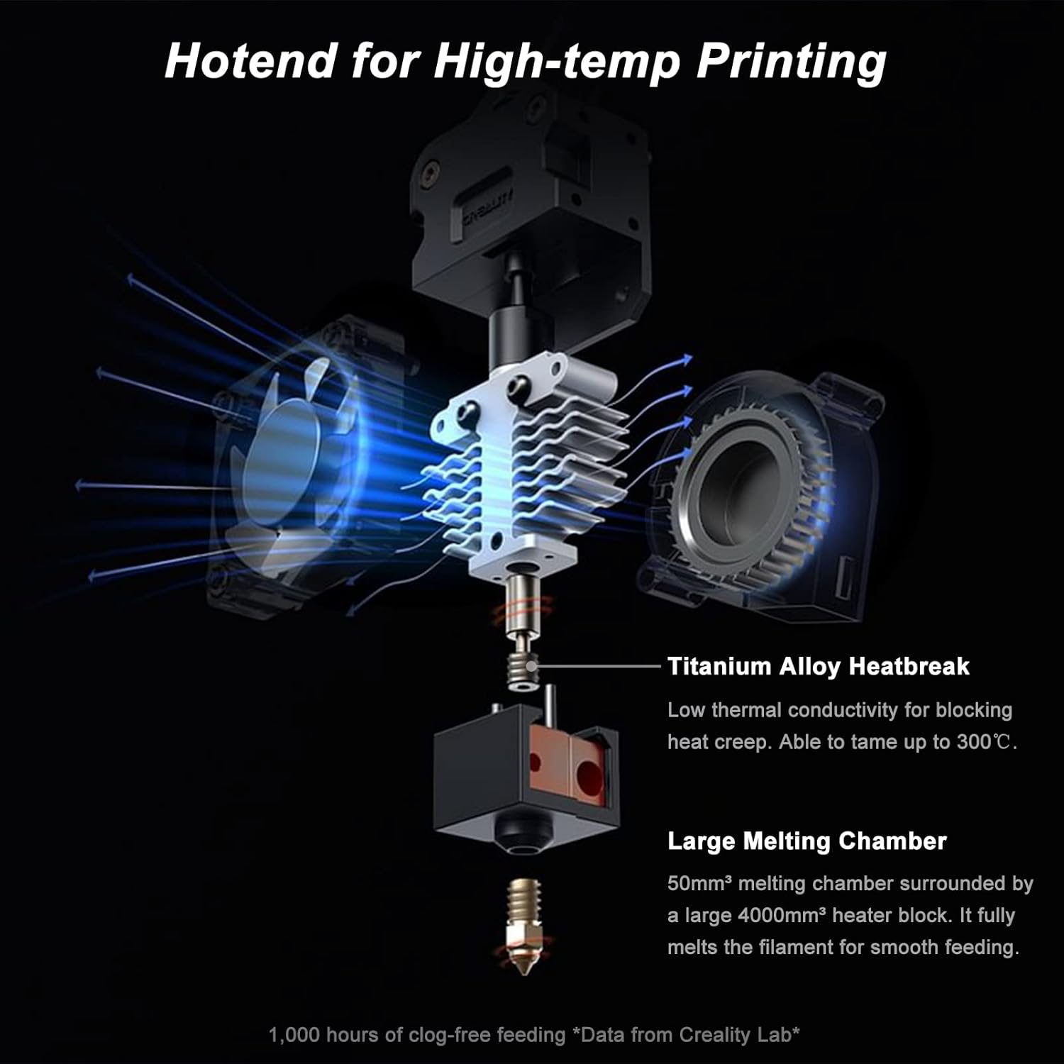 Creality Ender 5 S1 Extruder H - Model Kit Perfect Grade บทวิจารณ์และราคา
