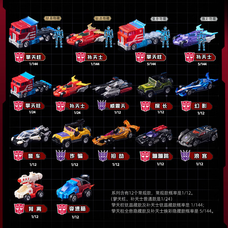 BLOKEES WHEELS Original C01 C0 - Model Kit Rodimus บทวิจารณ์และราคา